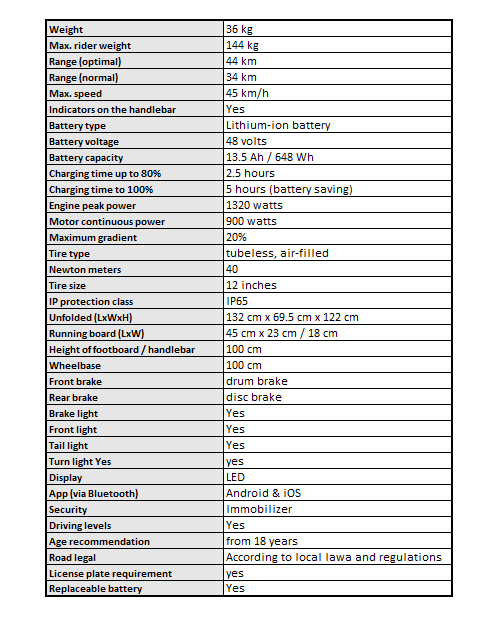 Technical specifications