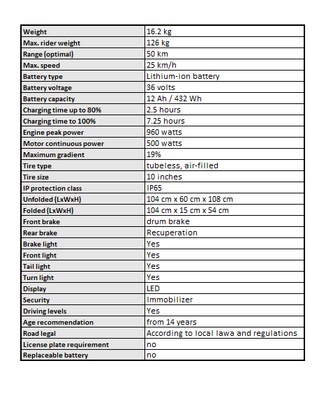Technical specifications