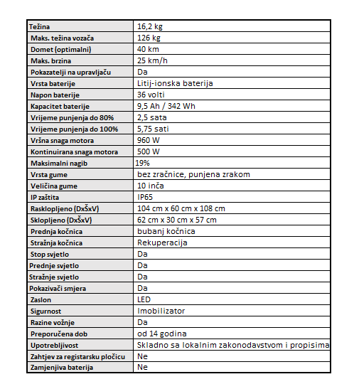 Technical specifications