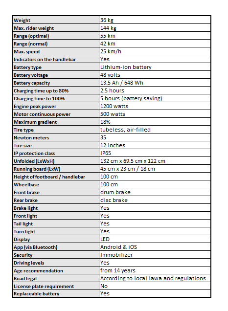 Technical specifications
