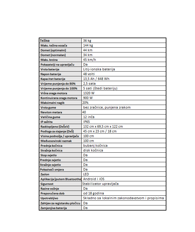 Technical specifications