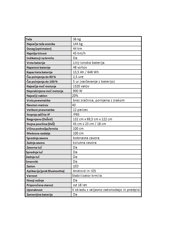 Technical specifications