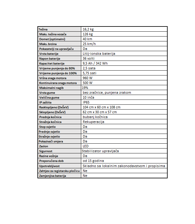 Technical specifications