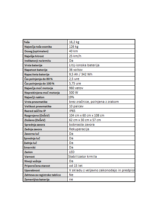 Technical specifications