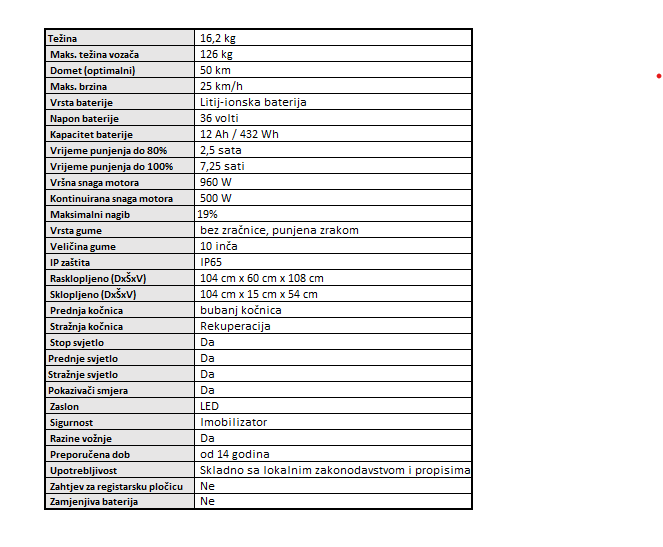 Technical specifications