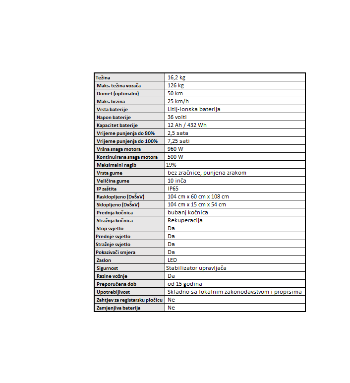 Technical specifications