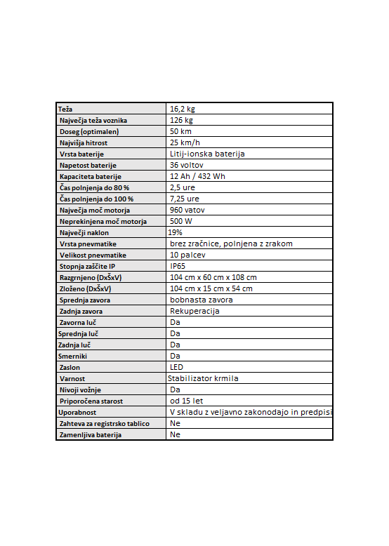 Technical specifications