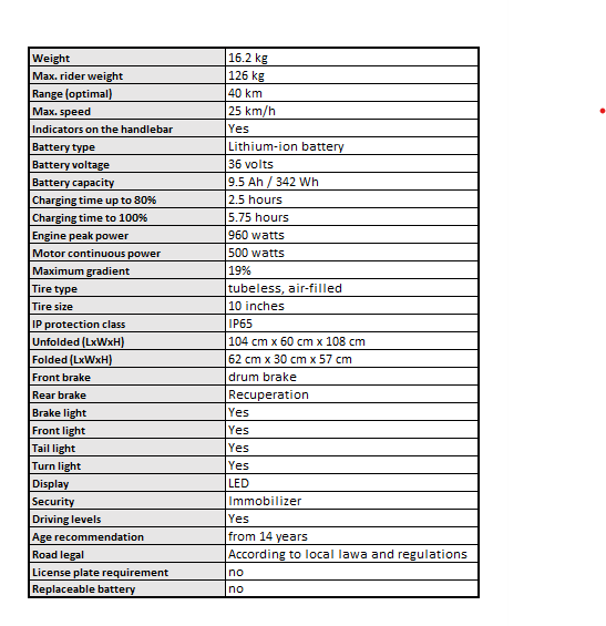 Technical specifications