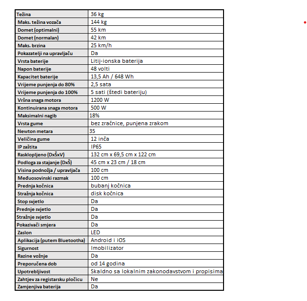 Technical specifications