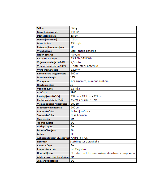Technical specifications