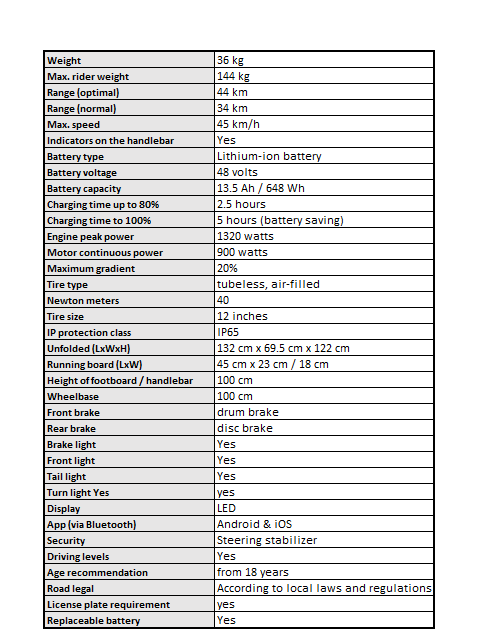 Technical specifications