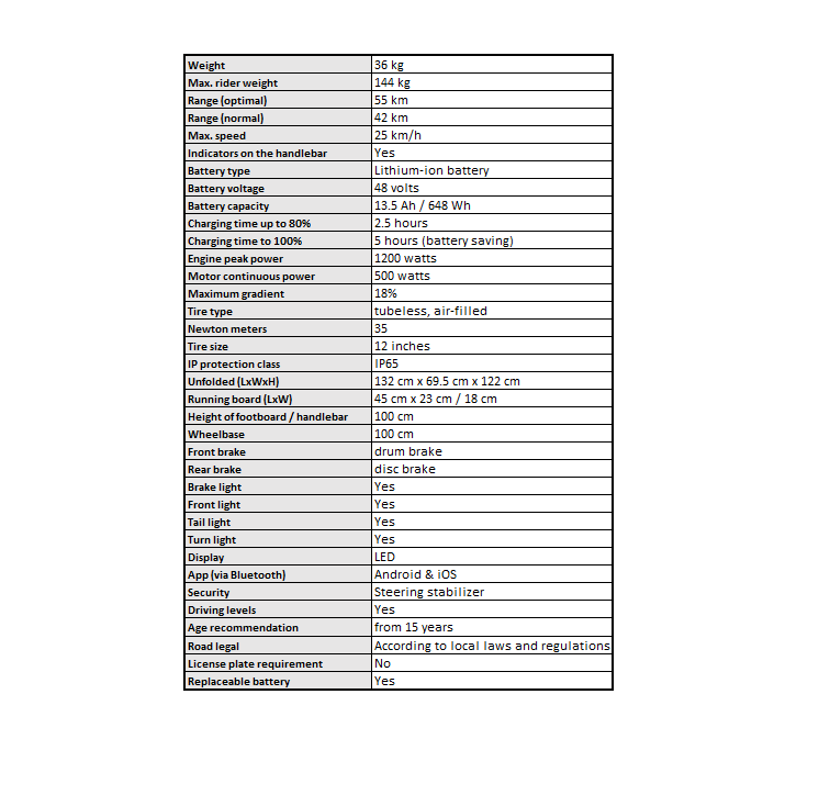 Technical specifications