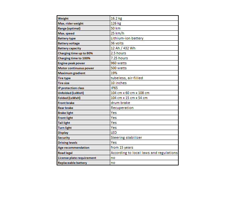 Technical specifications
