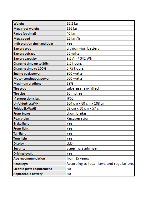 Technical specifications