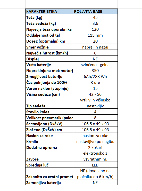 Technical specifications