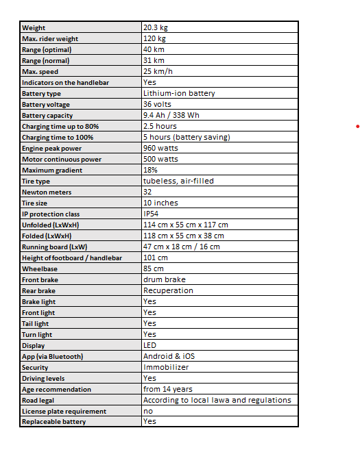 Technical specifications