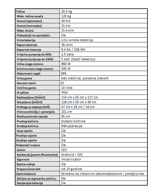 Technical specifications