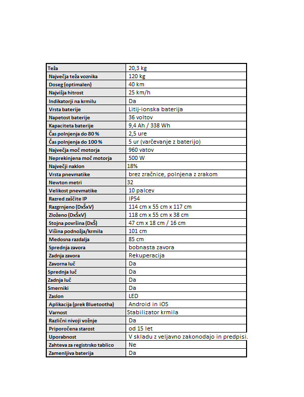 Technical specifications