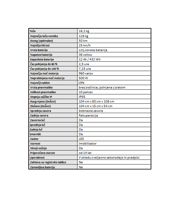 Technical specifications