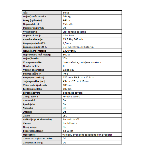Technical specifications