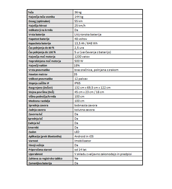 Technical specifications