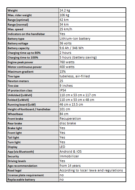 Technical specifications