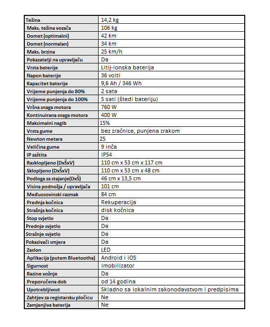 Technical specifications